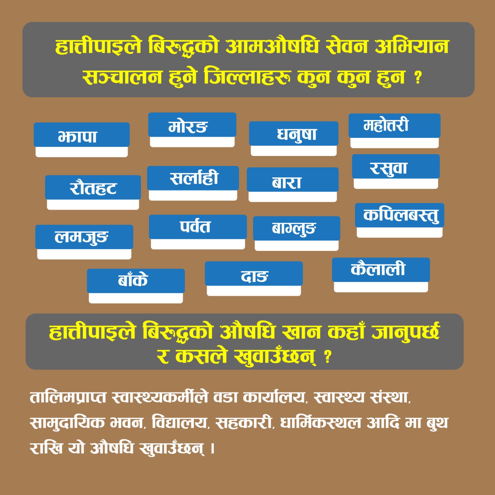 १५ जिल्लामा आजबाट हात्तीपाइले रोगविरुद्धको औषधि सेवन अभियान सुरु हुँदै